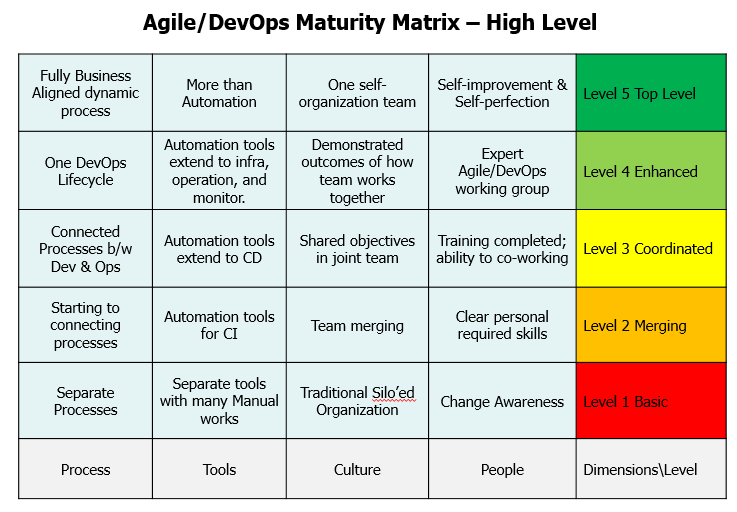 战胜问题获取新知