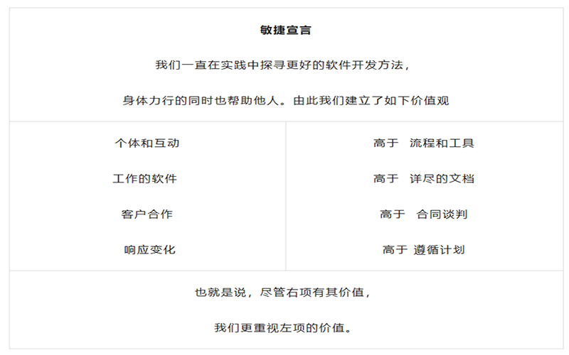 敏捷宣言
