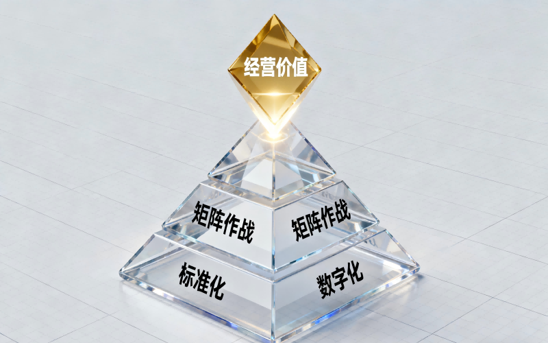 经营价值