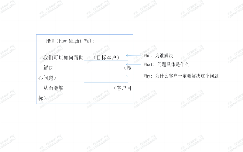 HMW