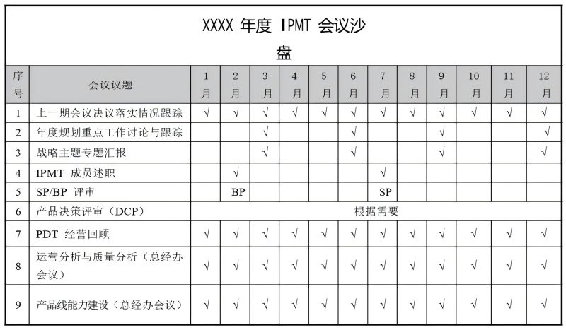 IPD IPMT会议沙盘