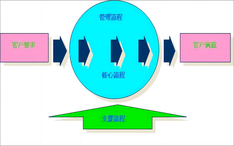 IPD流程