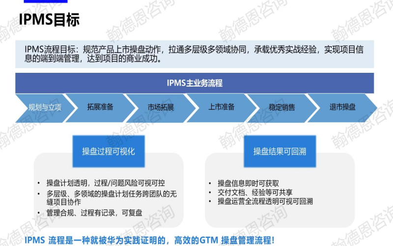 IPMS流程