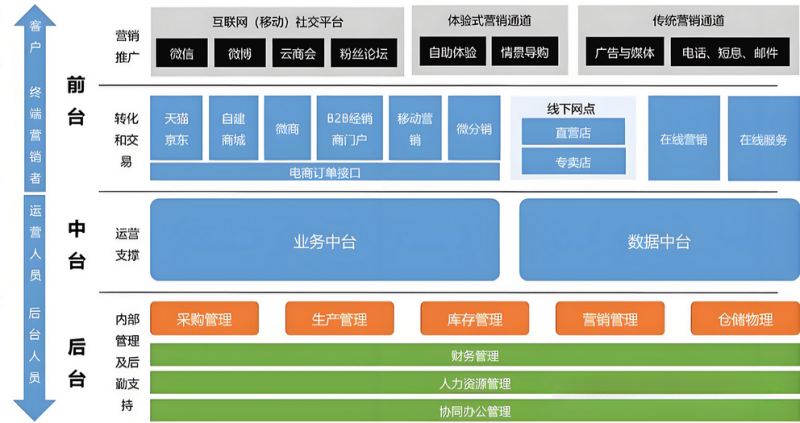 大规模敏捷组织模式
