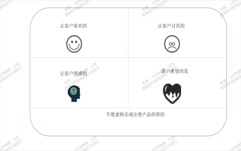 MVP验证回顾