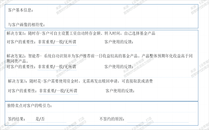 MVP验证纪要模版