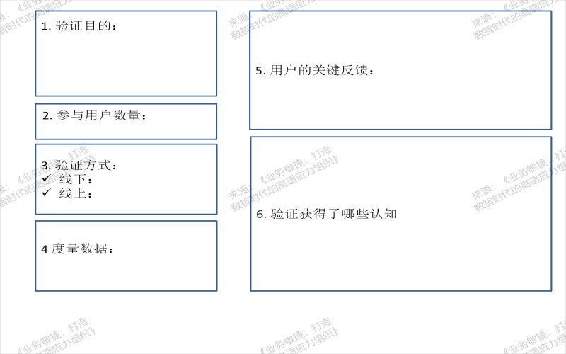 MVP验证