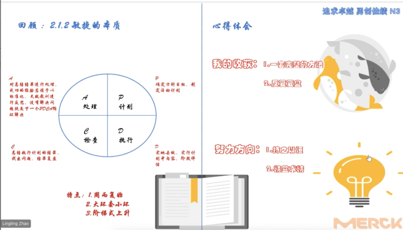 PDCA（Plan-Do-Check-Act）