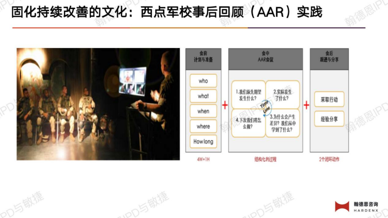 任务后检视