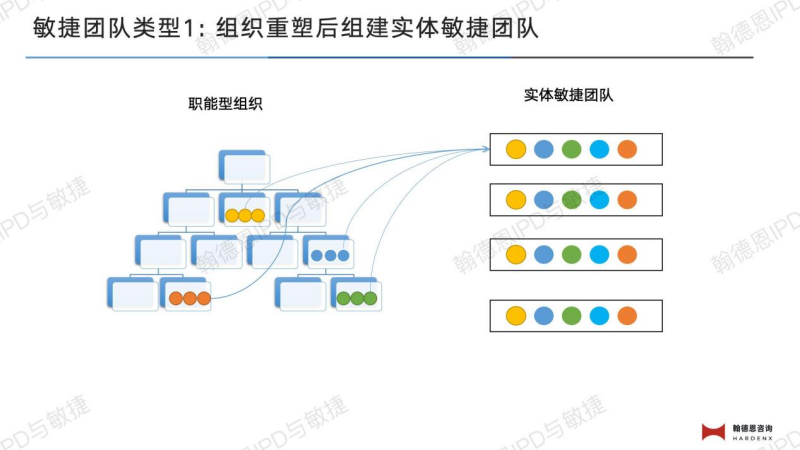 敏捷团队