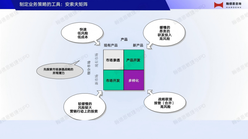 安索夫矩阵