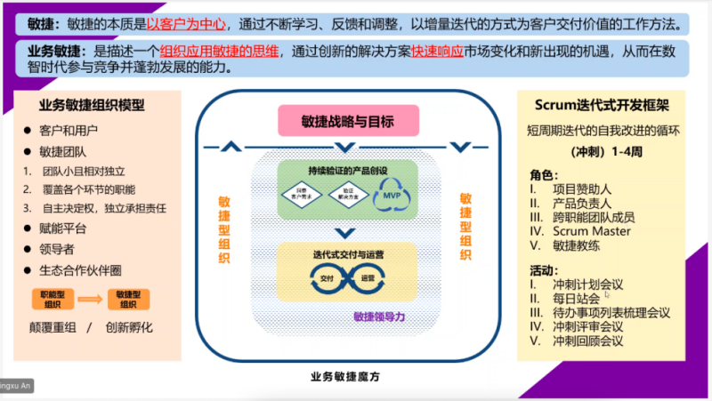 业务敏捷框架
