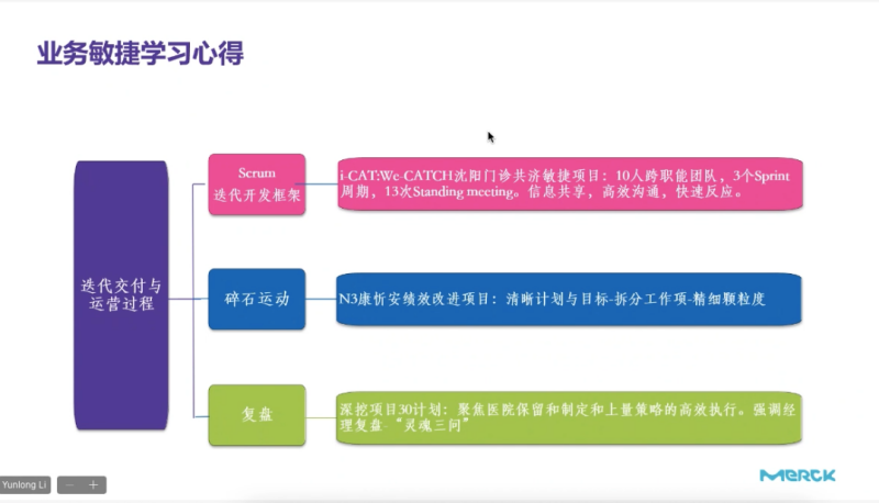 业务敏捷学习心得