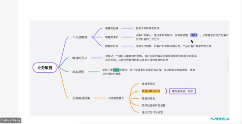业务敏捷模型