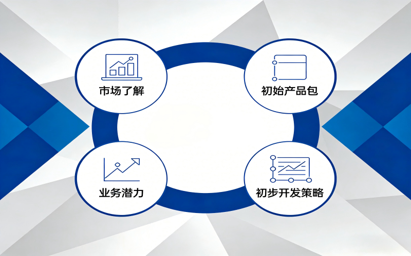 立项决策评审点