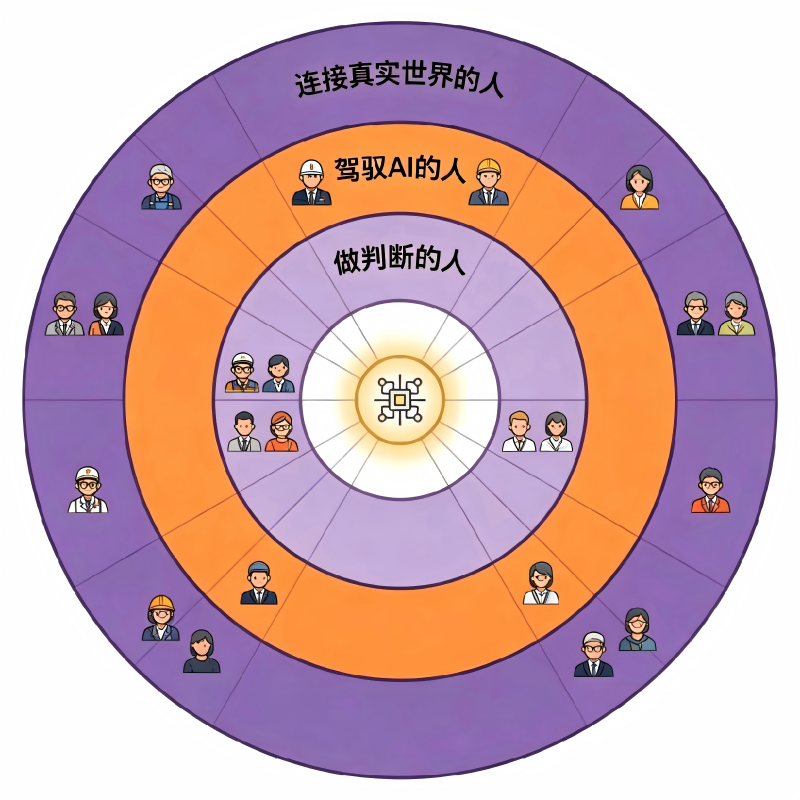 核心角色