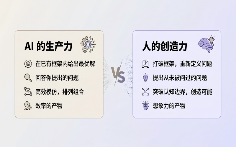 创造力