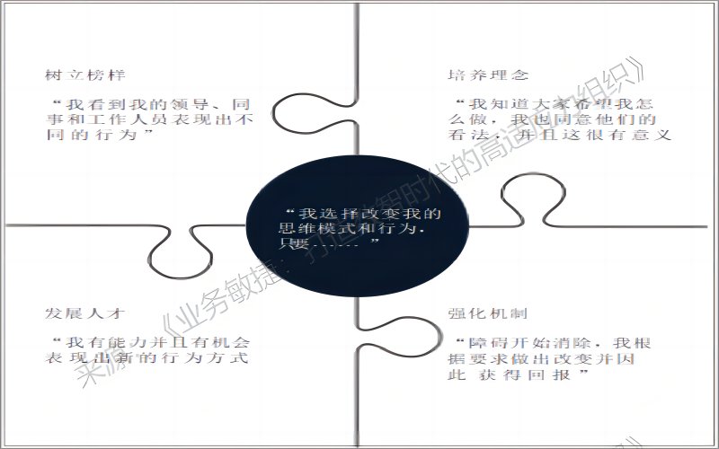 培育影响力模型""