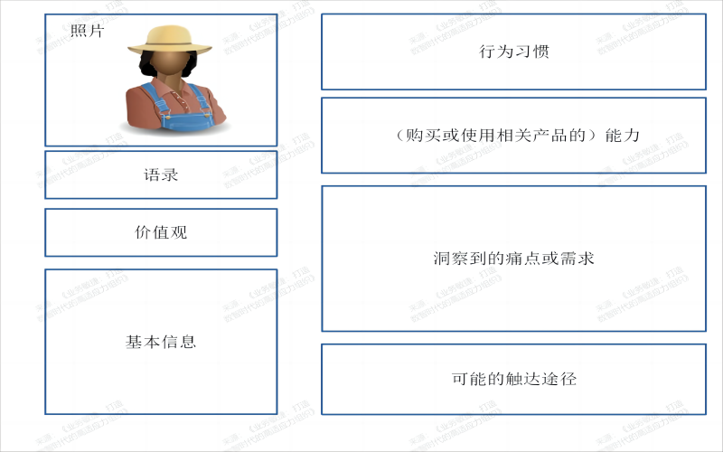 客户画像模版""