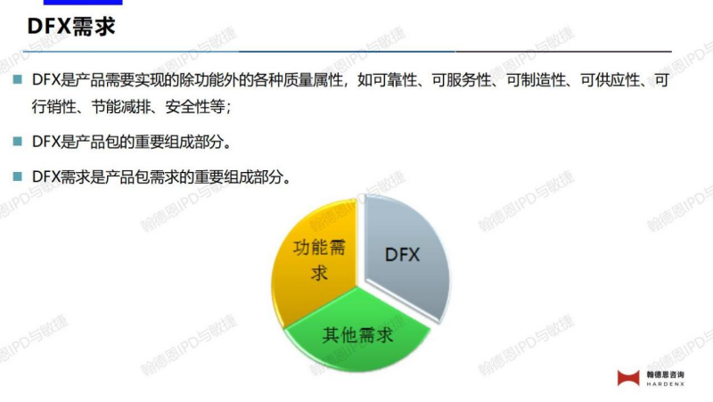 dfx需求