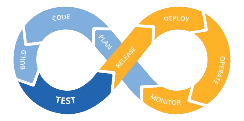 DevOps