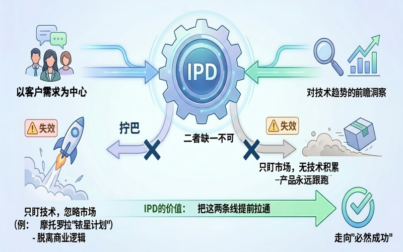 诊断