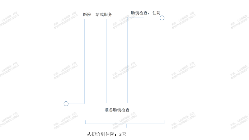 流动效率""