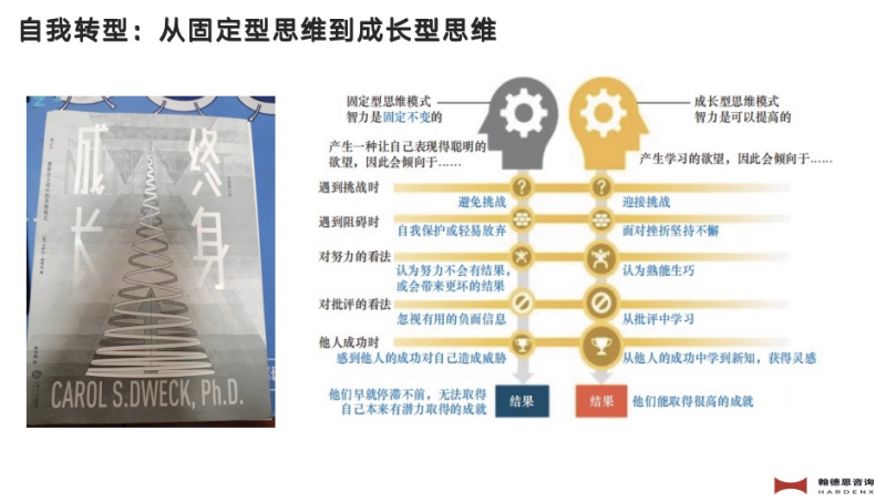 成长型思维