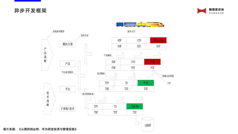 华为IPD