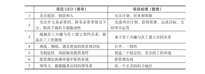 华为项目管理