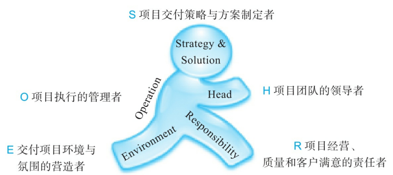 华为HEROS认知模型
