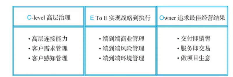 华为项目管理
