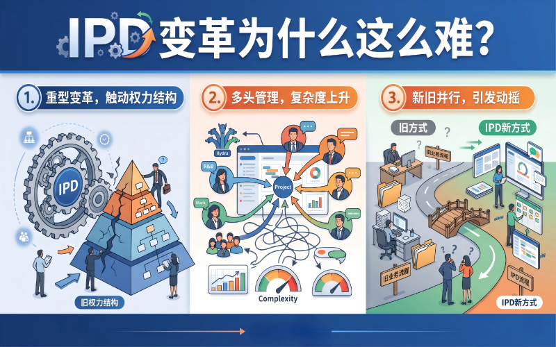误区