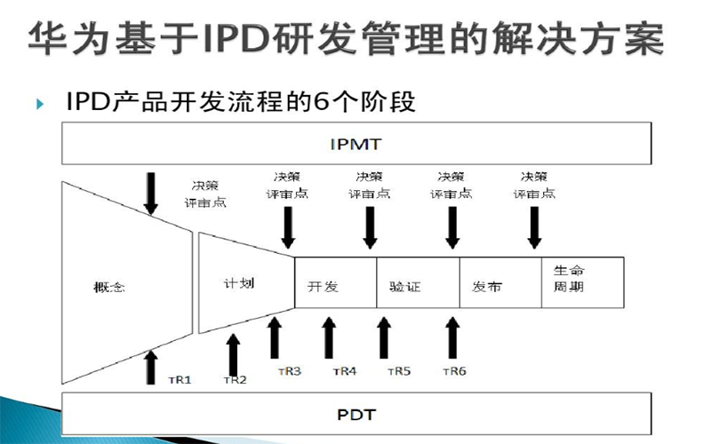 ipd产品开发流程