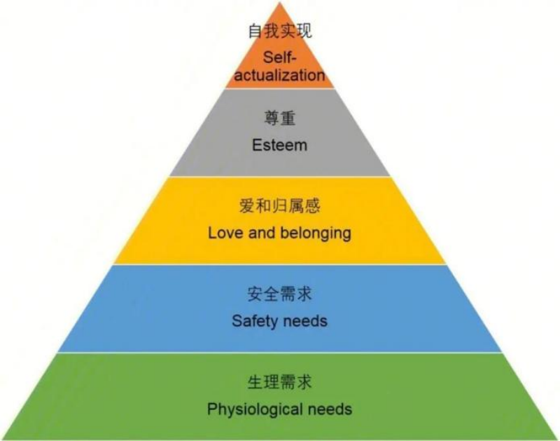 绩效激励