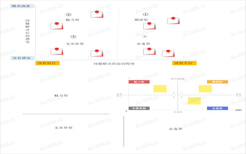 问题分析模型""