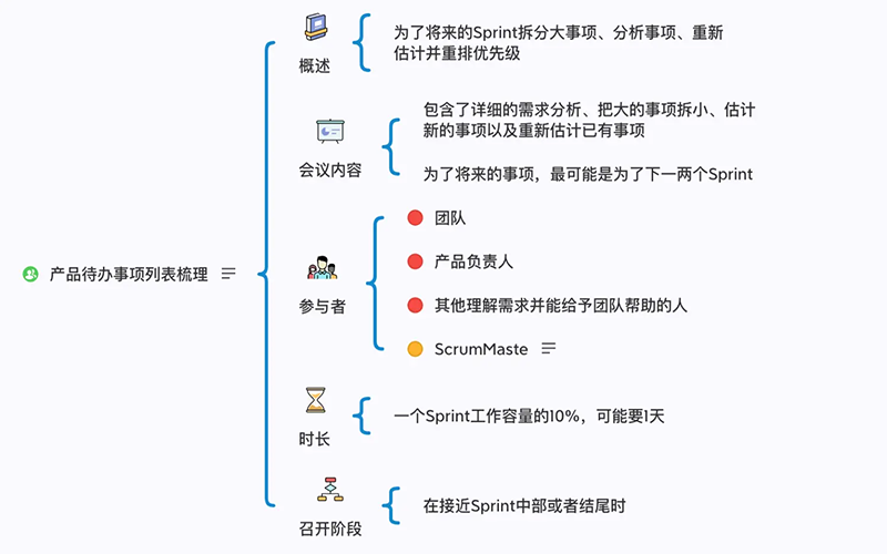 product backlog梳理会