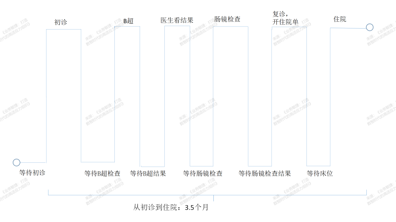 资源效率""