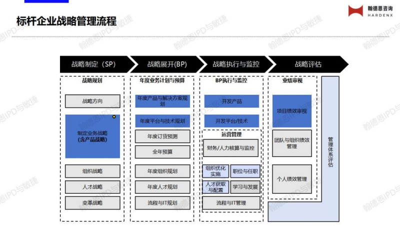 战略管理