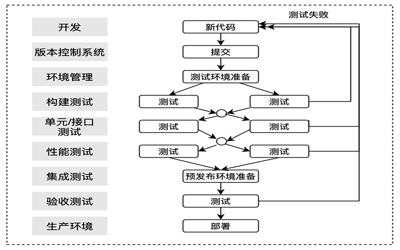 培训devops机构