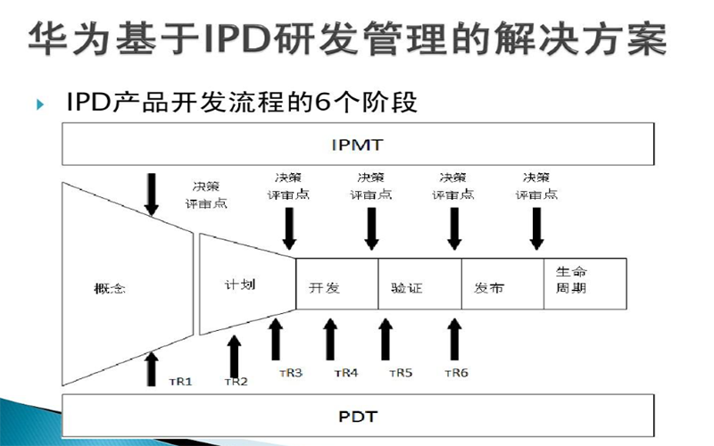 IPD流程