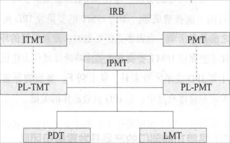  IPD组织结构图