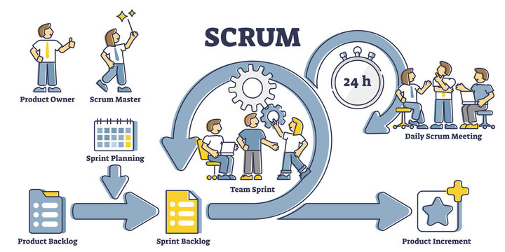 Scrum进入疲惫期？三点帮你走出困境