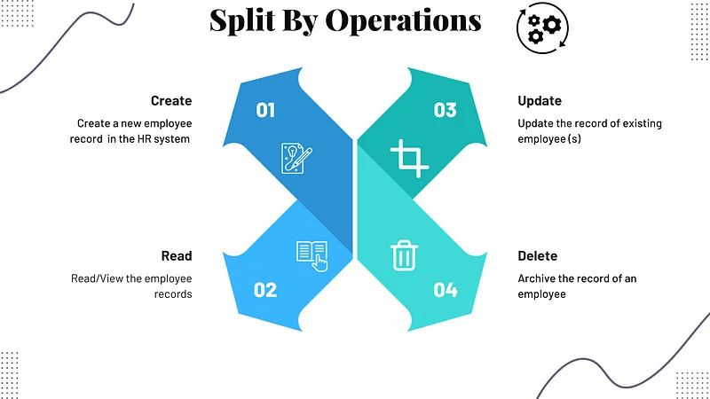 split by operations