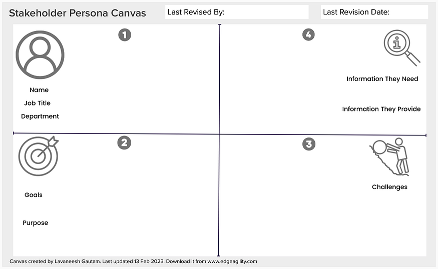 Stakeholder role canvas-1