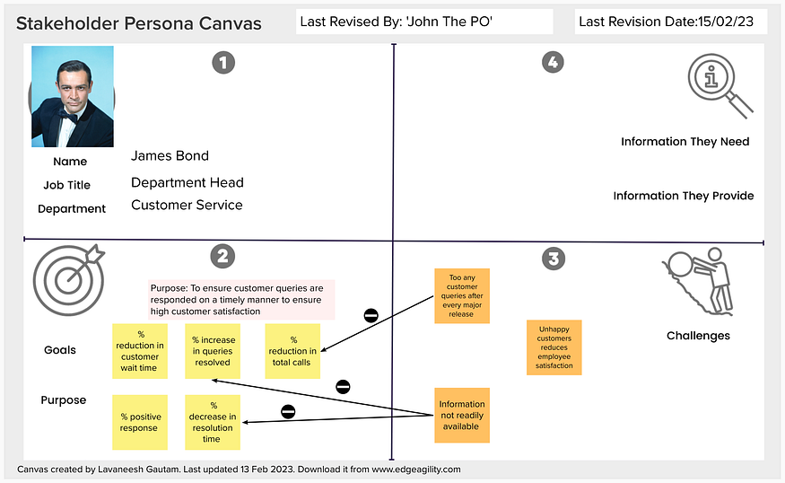 Stakeholder role canvas-4