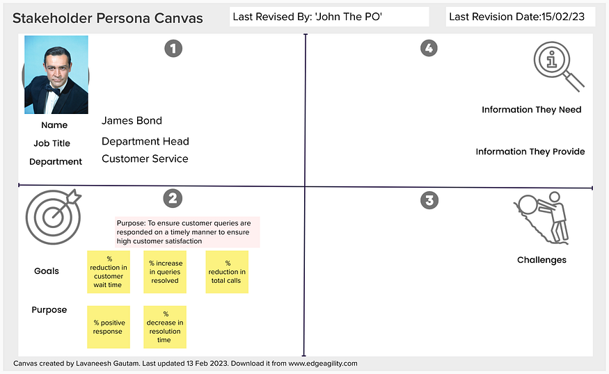 Stakeholder role canvas-3