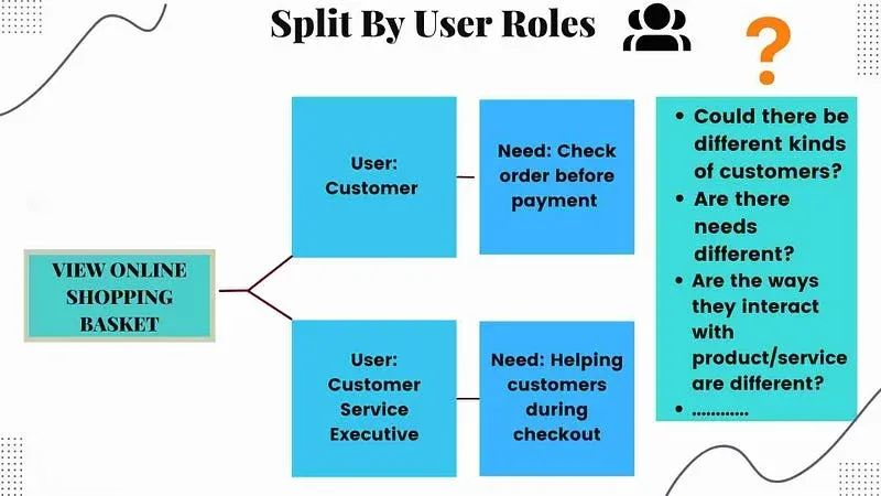 split by user roles