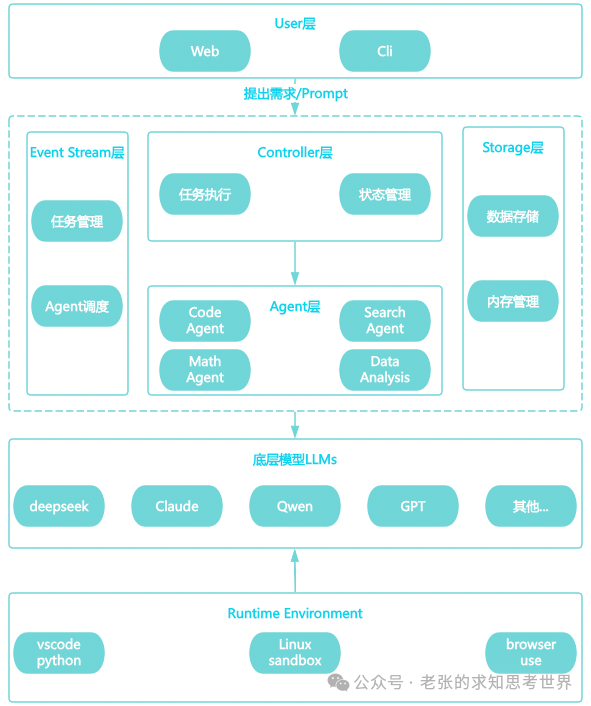 融管理社区践行者 软件测试