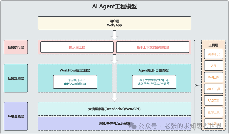融管理社区践行者 软件测试